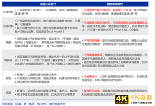 万亿“宁德时代”下，电池自由会提前来到吗？-第6张图片-90博客网