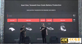 万亿“宁德时代”下，电池自由会提前来到吗？-第10张图片-90博客网