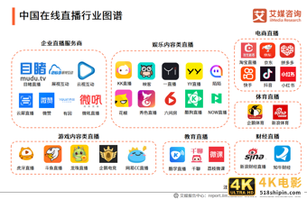 在线直播行业报告：2021年用户规模将超6亿，正能量内容受欢迎-第2张图片-90博客网