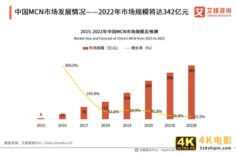 在线直播行业报告：2021年用户规模将超6亿，正能量内容受欢迎-第6张图片-90博客网