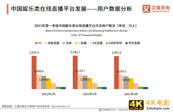 在线直播行业报告：2021年用户规模将超6亿，正能量内容受欢迎-第8张图片-90博客网
