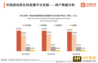 在线直播行业报告：2021年用户规模将超6亿，正能量内容受欢迎-第9张图片-90博客网