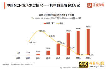 在线直播行业报告：2021年用户规模将超6亿，正能量内容受欢迎-第5张图片-90博客网