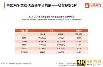 在线直播行业报告：2021年用户规模将超6亿，正能量内容受欢迎-第7张图片-90博客网