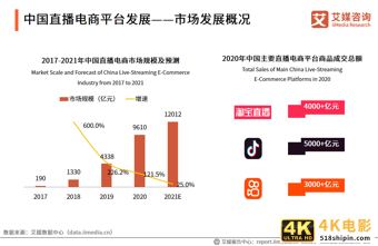 在线直播行业报告：2021年用户规模将超6亿，正能量内容受欢迎-第11张图片-90博客网