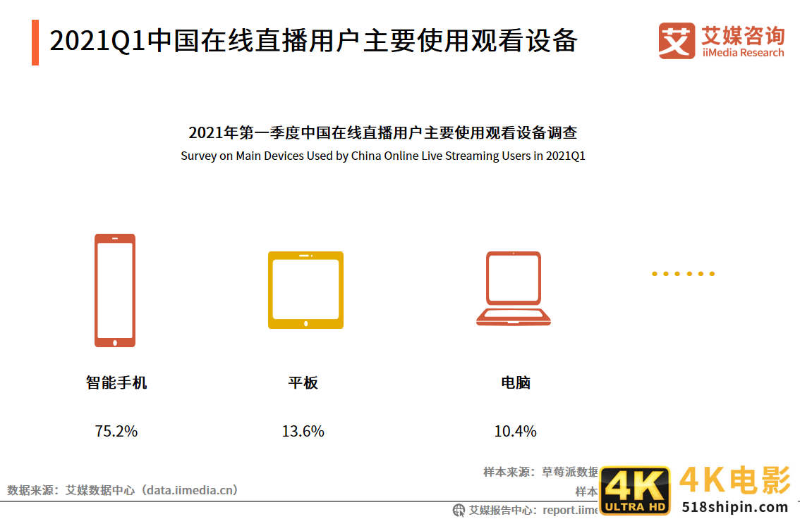 在线直播行业报告：2021年用户规模将超6亿，正能量内容受欢迎-第13张图片-90博客网