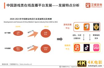 在线直播行业报告：2021年用户规模将超6亿，正能量内容受欢迎-第10张图片-90博客网