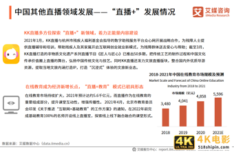 在线直播行业报告：2021年用户规模将超6亿，正能量内容受欢迎-第12张图片-90博客网