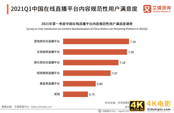 在线直播行业报告：2021年用户规模将超6亿，正能量内容受欢迎-第17张图片-90博客网