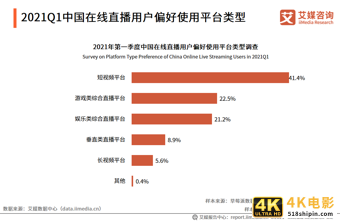 在线直播行业报告：2021年用户规模将超6亿，正能量内容受欢迎-第14张图片-90博客网