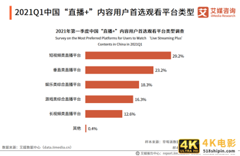 在线直播行业报告：2021年用户规模将超6亿，正能量内容受欢迎-第20张图片-90博客网