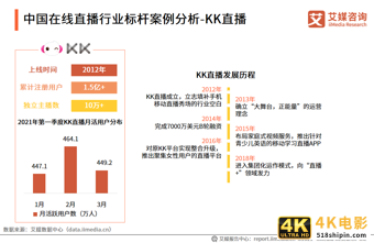 在线直播行业报告：2021年用户规模将超6亿，正能量内容受欢迎-第22张图片-90博客网