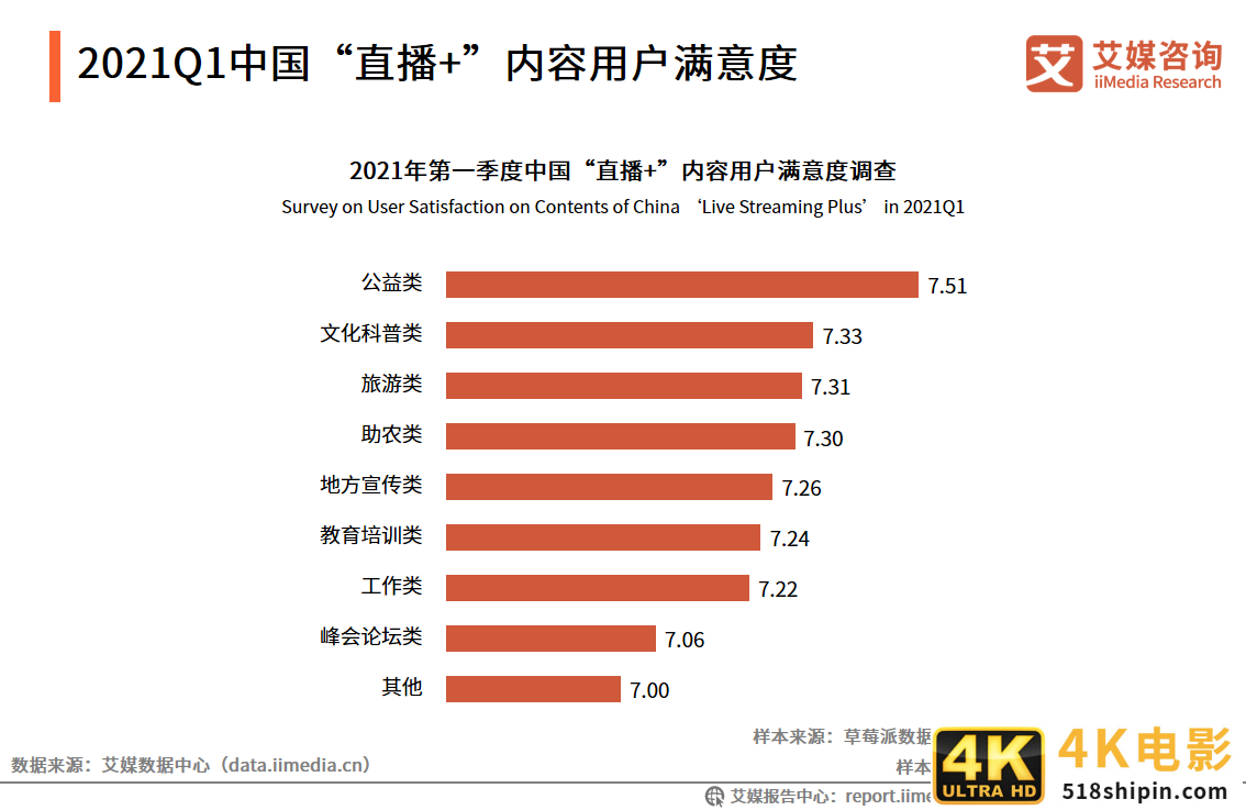 在线直播行业报告：2021年用户规模将超6亿，正能量内容受欢迎-第19张图片-90博客网