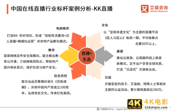 在线直播行业报告：2021年用户规模将超6亿，正能量内容受欢迎-第24张图片-90博客网