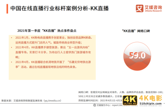 在线直播行业报告：2021年用户规模将超6亿，正能量内容受欢迎-第23张图片-90博客网
