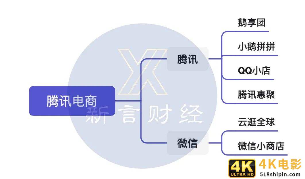 腾讯“小鹅拼拼”即将关停,电商业务再次折戟-第2张图片-90博客网 腾讯“小鹅拼拼”即将关停,电商业务再次折戟-第2张图片-90博客网