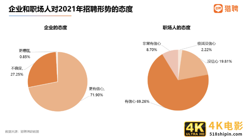 猎聘：国潮品牌消费者中，90后占比62.66%成主体人群-第1张图片-90博客网
