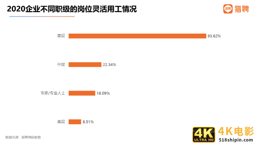 猎聘：国潮品牌消费者中，90后占比62.66%成主体人群-第4张图片-90博客网