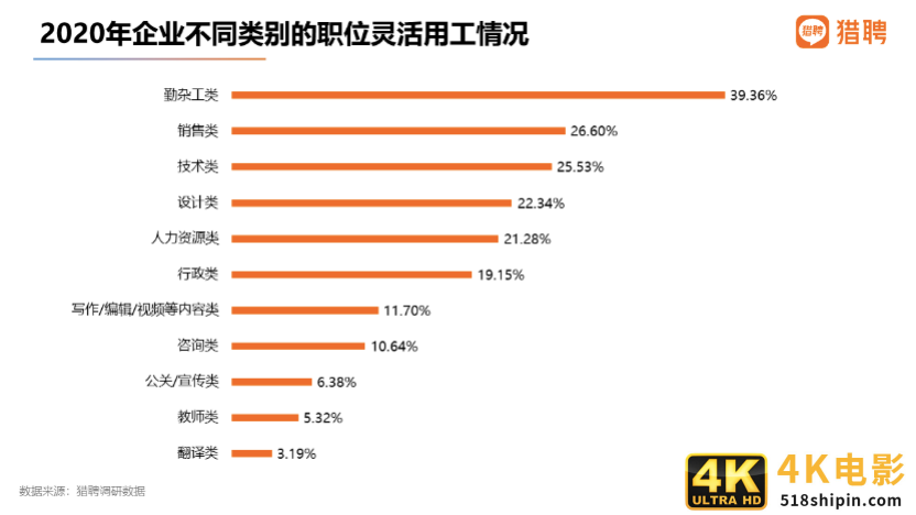 猎聘：国潮品牌消费者中，90后占比62.66%成主体人群-第5张图片-90博客网