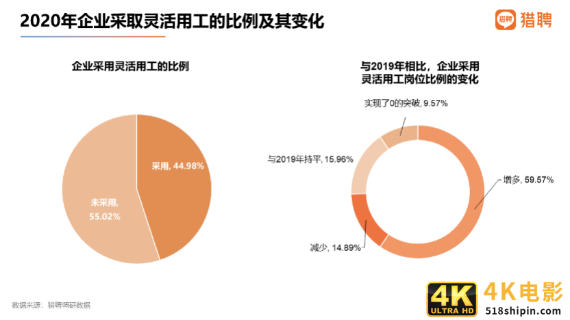 猎聘：国潮品牌消费者中，90后占比62.66%成主体人群-第2张图片-90博客网