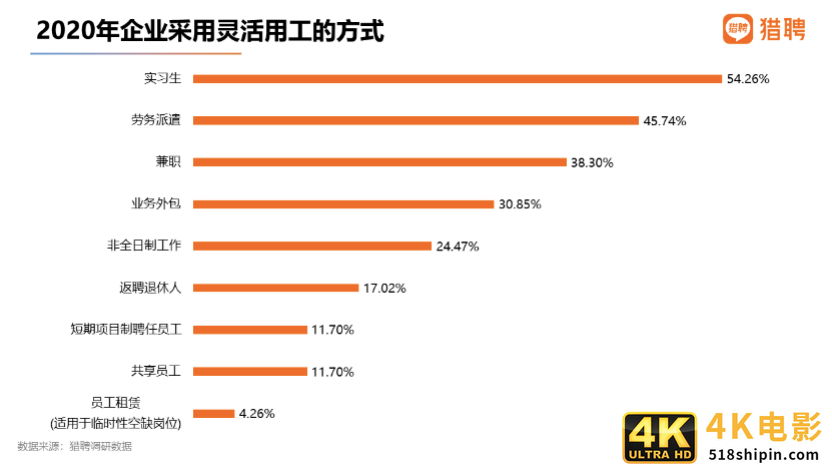 猎聘：国潮品牌消费者中，90后占比62.66%成主体人群-第3张图片-90博客网