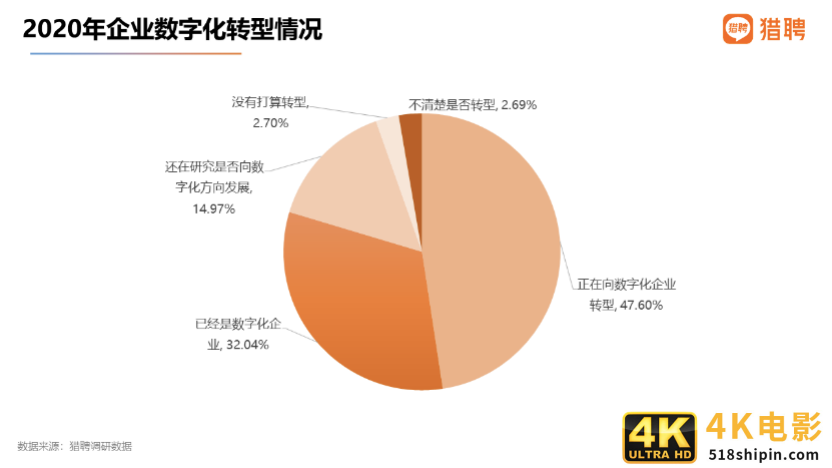 猎聘：国潮品牌消费者中，90后占比62.66%成主体人群-第7张图片-90博客网