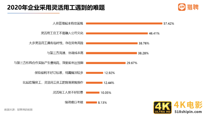 猎聘：国潮品牌消费者中，90后占比62.66%成主体人群-第6张图片-90博客网