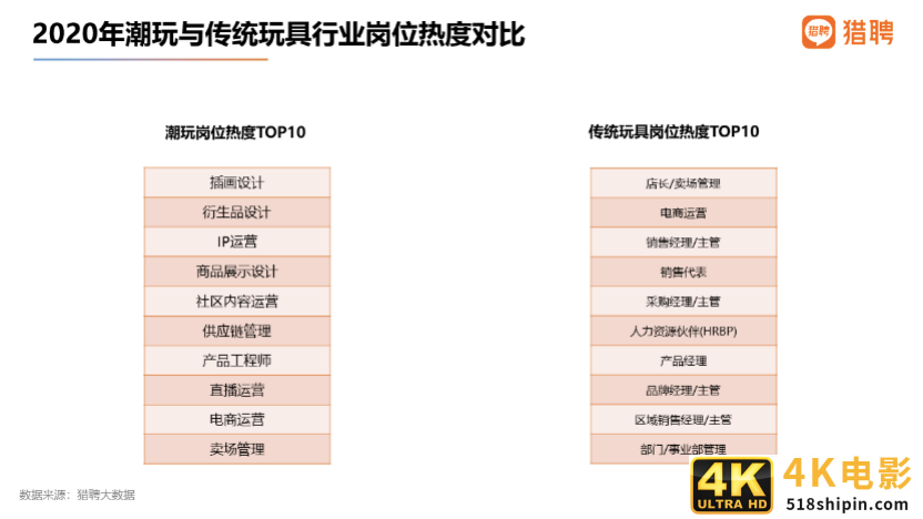 猎聘：国潮品牌消费者中，90后占比62.66%成主体人群-第12张图片-90博客网