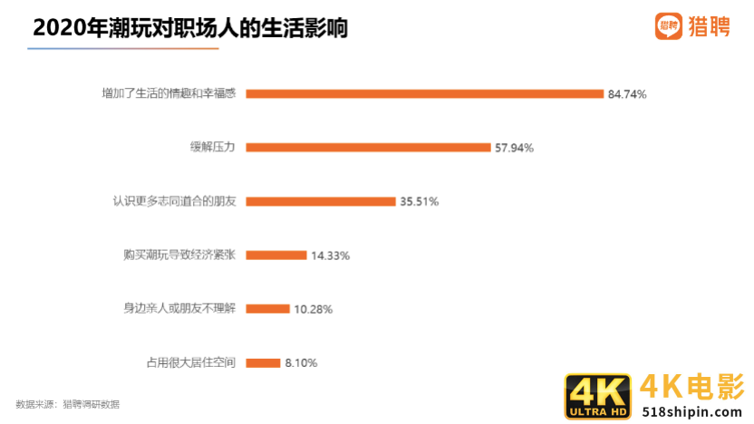 猎聘：国潮品牌消费者中，90后占比62.66%成主体人群-第14张图片-90博客网