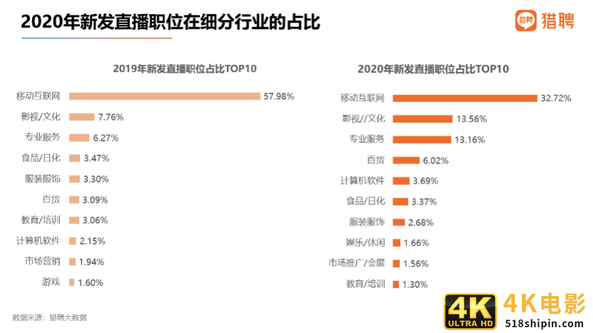 猎聘：国潮品牌消费者中，90后占比62.66%成主体人群-第15张图片-90博客网
