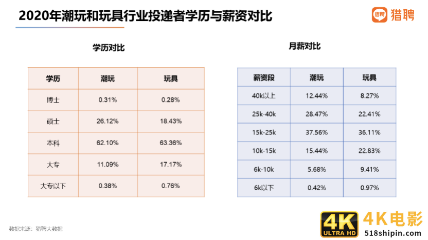猎聘：国潮品牌消费者中，90后占比62.66%成主体人群-第13张图片-90博客网