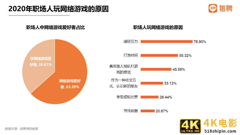 猎聘：国潮品牌消费者中，90后占比62.66%成主体人群-第20张图片-90博客网