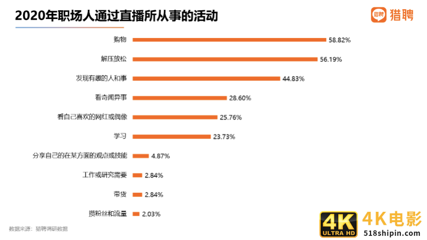 猎聘：国潮品牌消费者中，90后占比62.66%成主体人群-第16张图片-90博客网