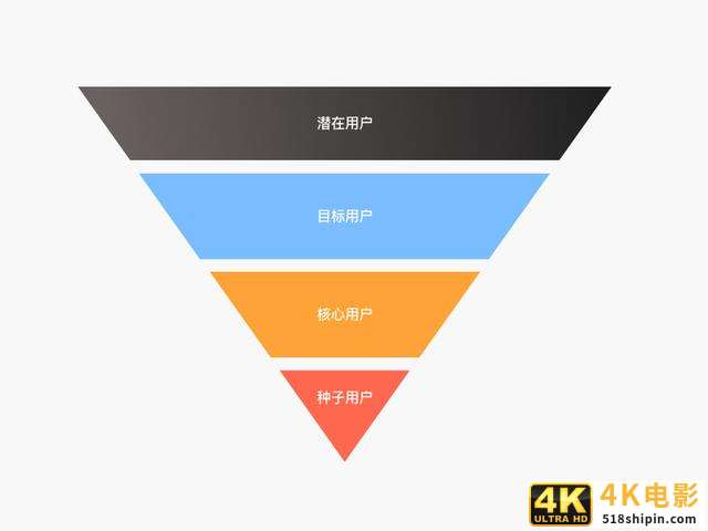 聊聊交互设计中的五个要素-第2张图片-90博客网 聊聊交互设计中的五个要素-第2张图片-90博客网