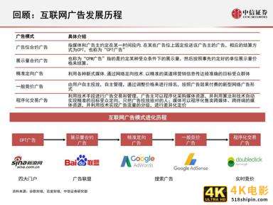 互联网广告的演变历程与趋势研究报告-第3张图片-90博客网