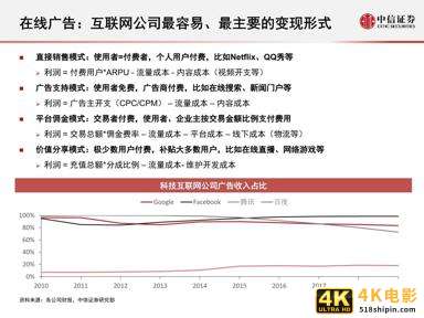 互联网广告的演变历程与趋势研究报告-第2张图片-90博客网
