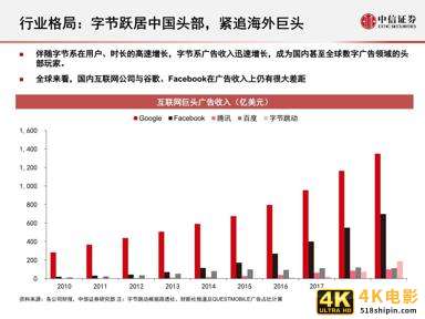 互联网广告的演变历程与趋势研究报告-第7张图片-90博客网