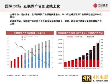 互联网广告的演变历程与趋势研究报告-第6张图片-90博客网