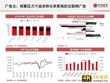 互联网广告的演变历程与趋势研究报告-第10张图片-90博客网