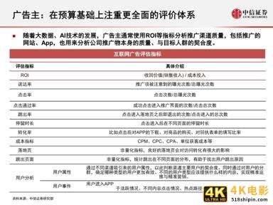 互联网广告的演变历程与趋势研究报告-第9张图片-90博客网
