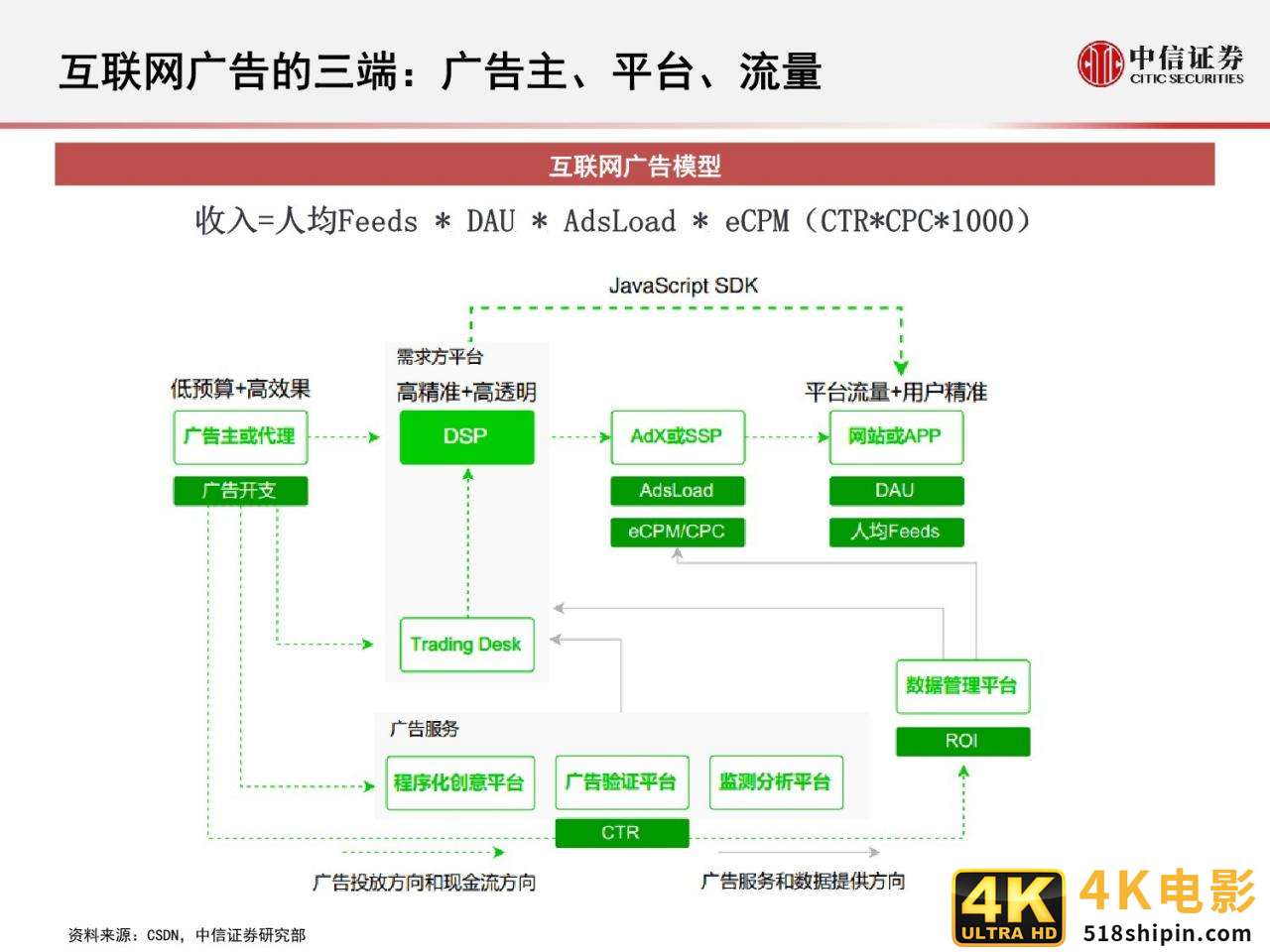 互联网广告的演变历程与趋势研究报告-第8张图片-90博客网