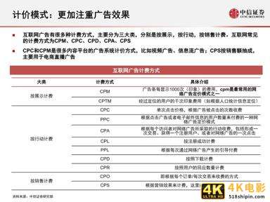 互联网广告的演变历程与趋势研究报告-第16张图片-90博客网