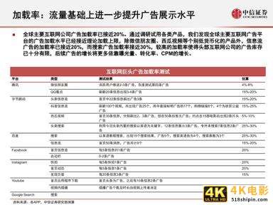 互联网广告的演变历程与趋势研究报告-第14张图片-90博客网