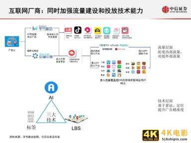 互联网广告的演变历程与趋势研究报告-第15张图片-90博客网
