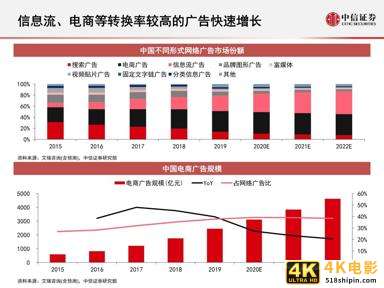 互联网广告的演变历程与趋势研究报告-第11张图片-90博客网