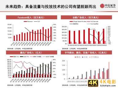 互联网广告的演变历程与趋势研究报告-第17张图片-90博客网