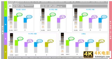 产品规划系列：产品定位与路线规划的工具模型-第3张图片-90博客网