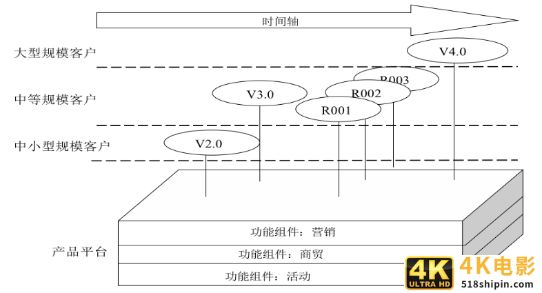 产品规划系列：产品定位与路线规划的工具模型-第5张图片-90博客网