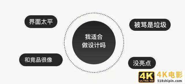 界面设计：设计没亮点怎么办？-第1张图片-90博客网