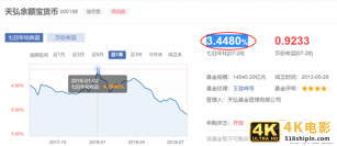 十万一天余额宝利息是多少，存五十万在余额宝里一天多少利息？-第3张图片-90博客网